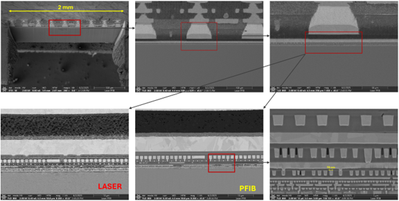 Enabling Multiscale Discovery in Complex Materials: Advanced Microscopy at the National Lab of the Rockies