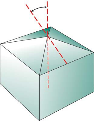 The Vickers indenter tip is defined by a four-sided pyramid