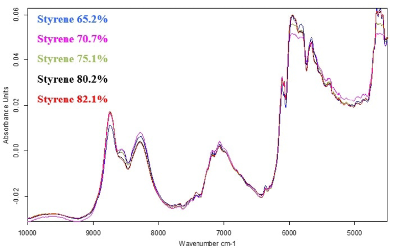 FT-NIR Spectra of SBC Pellets
