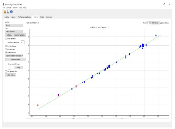 PLS Model for percent styrene in SBC Pellets