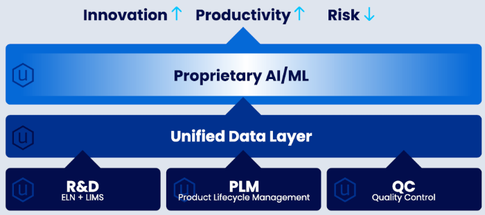 Building Smarter Product Development Workflows: The Role of Data and AI