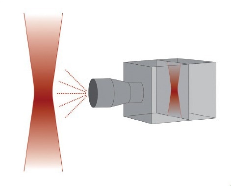 This diagram clearly shows that, during non-contact measurement, the beam is not affected by the instrument. And the device suffers no wear and tear, either