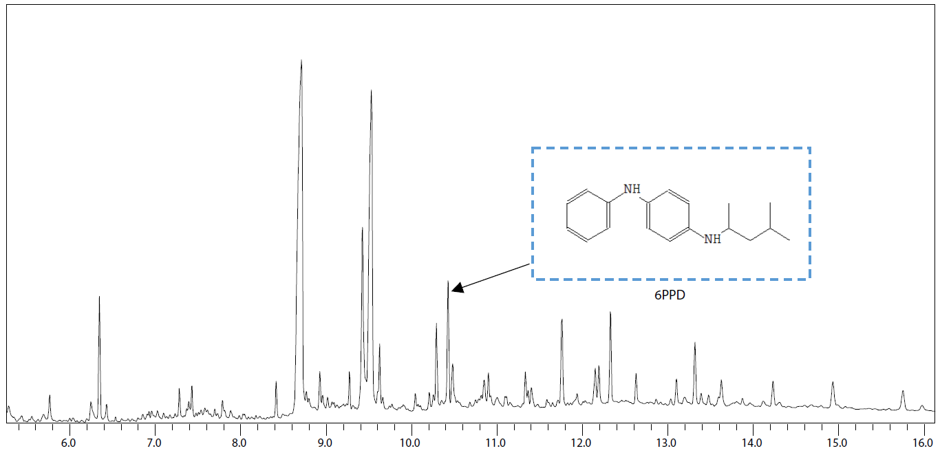 TIC Chromatogram of Tire Rubber Fragment