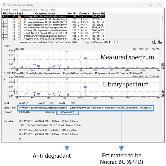 Qualitative Analysis with Polymer Additives Library