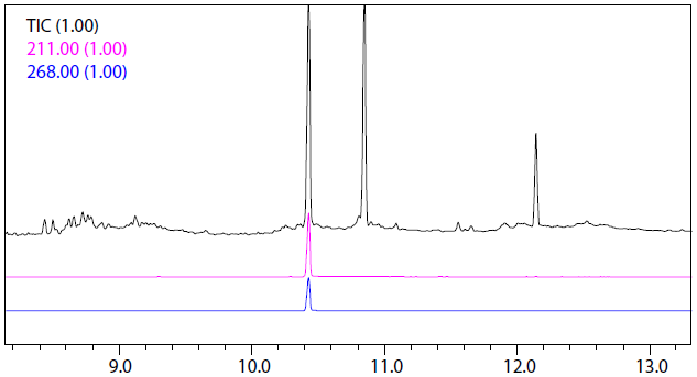 TIC and Mass Chromatogram of Calibration Standard (1000 ng)
