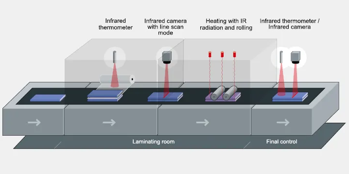 Advanced Infrared Monitoring for Safety Glass Manufacturing