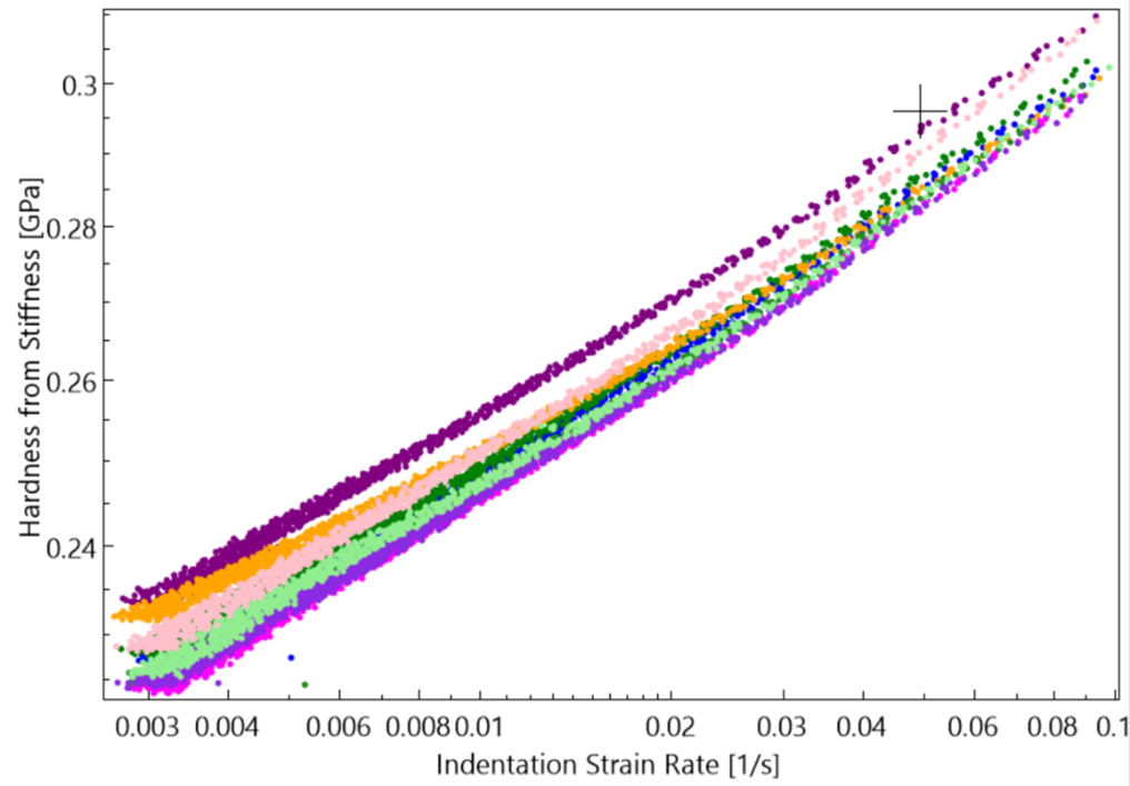 Log–log relationship between hardness and indentation strain rate during the hold segment. The slope of the least-squares fit defines the apparent strain rate sensitivity,mapp