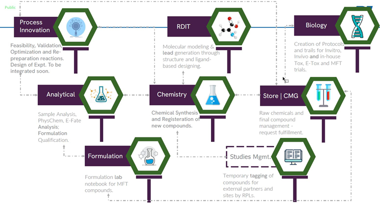 Rollout of Signal Notebook expanded to integrate across multiple departments and functions