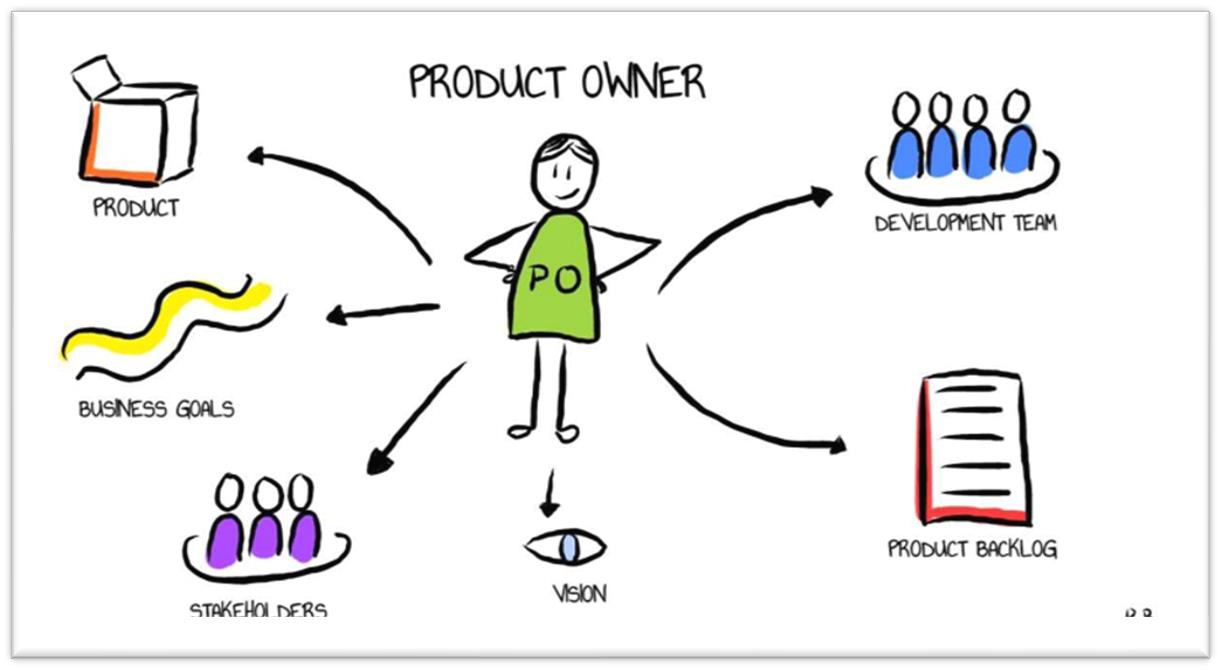 Establishing an Agile approach was critical to the success of implementation at dsm-firmenich