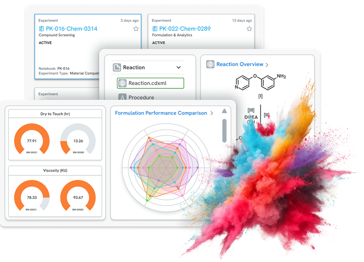 Revvity software