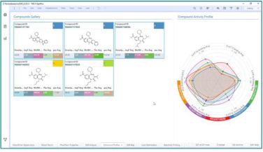 Visualization tools to compare formulations