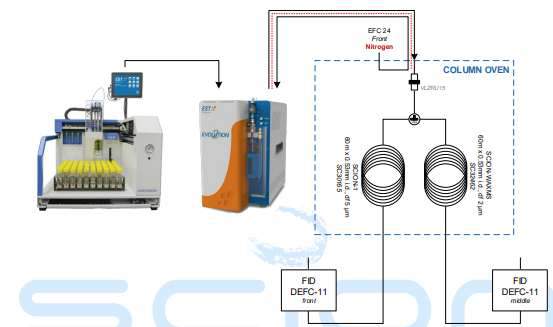 Flow diagram of instrument set up