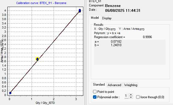 Benzene linearity results shown in CompassCDS