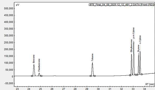 Example chromatogram (SCION-1) 5.00 ng/mL