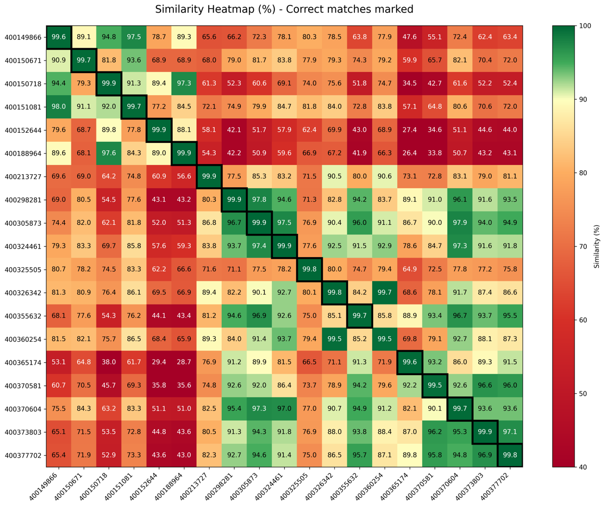 Cross-validation similarity matrix of pairwise similarity scores SXY