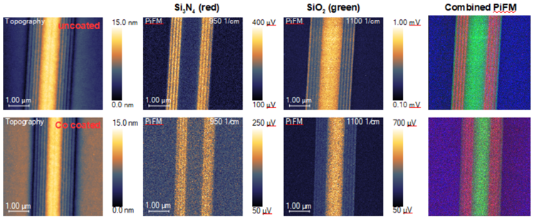 Topography and PiFM images at 950 cm-1 (Si3N4) and 1100 cm-1 (SiO2) wavenumbers measured on an uncoated (top) and coated (bottom) ASD test chip. An overlaid PiFM image combining the Si3N4 (red) and SiO2 (green) PiFM images is shown on the right for each case