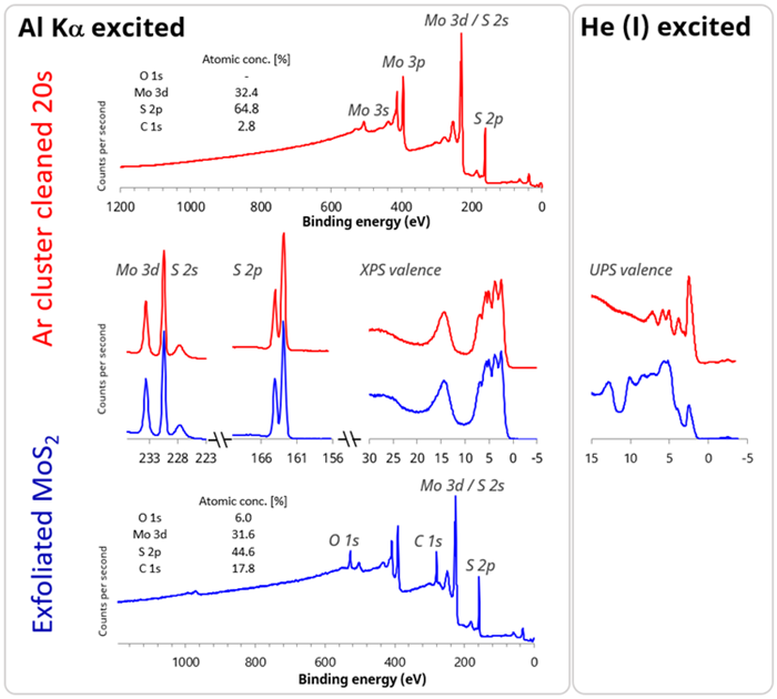 Why GCIS is Transforming XPS Depth Profiling