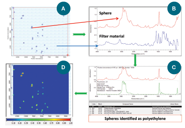 An example of using the Nicolet iN10 MX FTIR microscope for microplastics analysis.