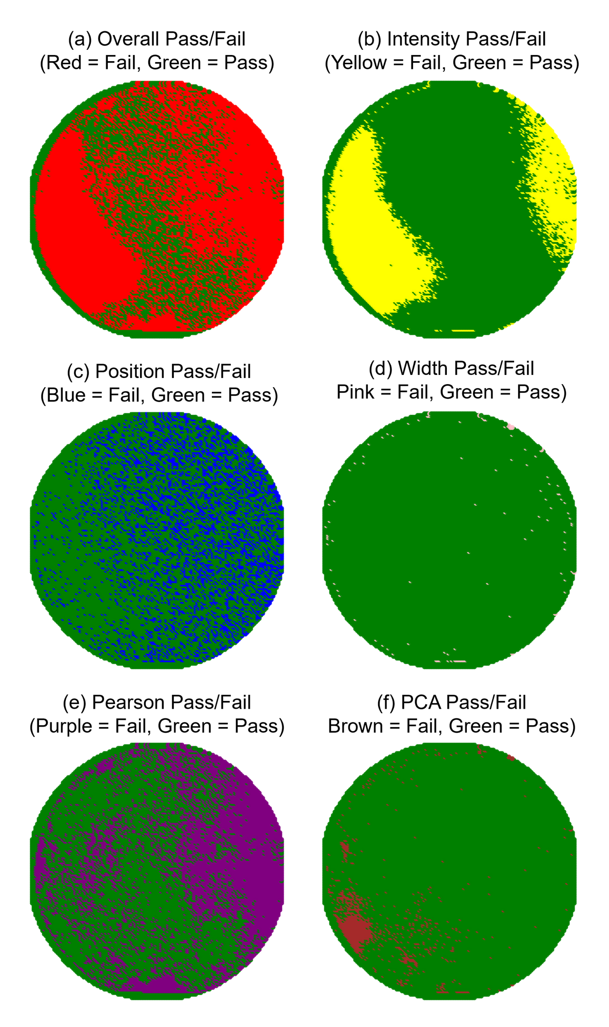 Wafer pass/fail analysis across multiple metrics using RamanQA