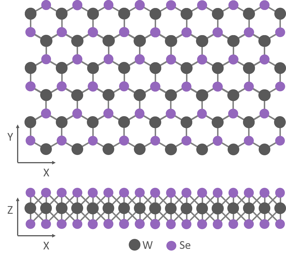 Monolayer WSe2 Crystal Structure