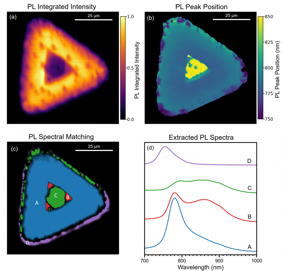 Photoluminescence imaging of WSe2.