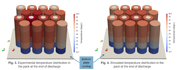 Experimental temperature distribution in the pack at the end of discharge; Simulated temperature distribution in the pack at the end of discharge