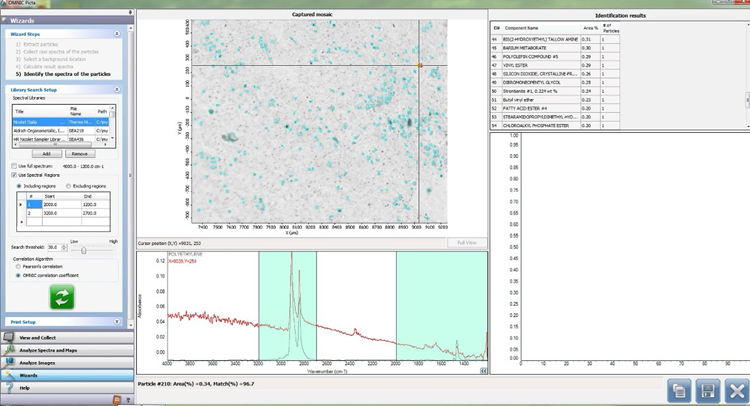 Particle Analysis via WIZARD: The spectra of the particles are identified