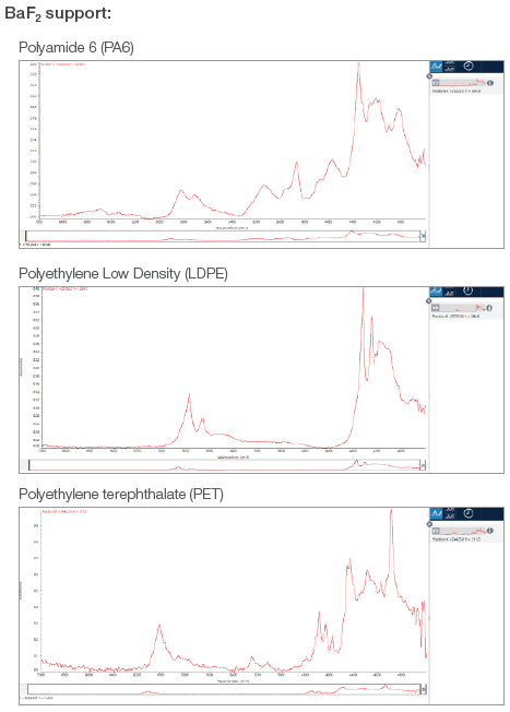 NIR spectra obtained from each polymer typology with BaF<sub>2</sub> support, used to create the library