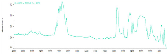 A single scan spectrum of a particle on a filter. Particle measured in reflectance; 16 scans coadded at 8 cm-1