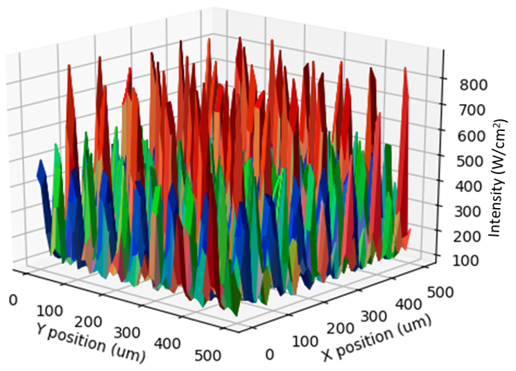Luminance mapping of an advanced mobile phone display. Each hypercube of data contains a full spectrum at each point, which can be extracted (as shown in Figure 5).