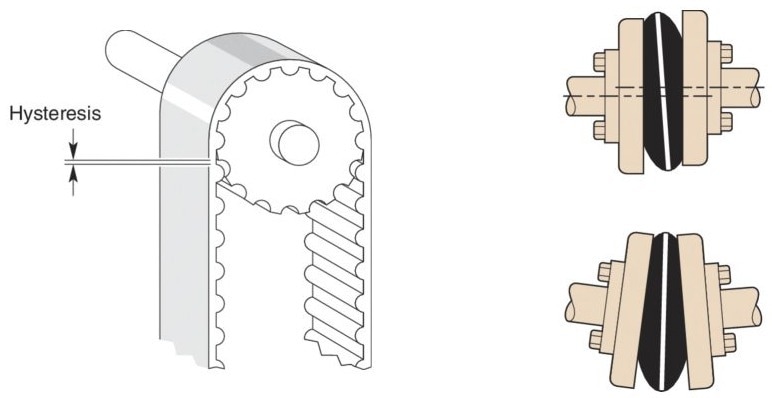 Components for connecting the drive system and the driving motor, including a belt drive (left) and a flexible shaft coupling (right)