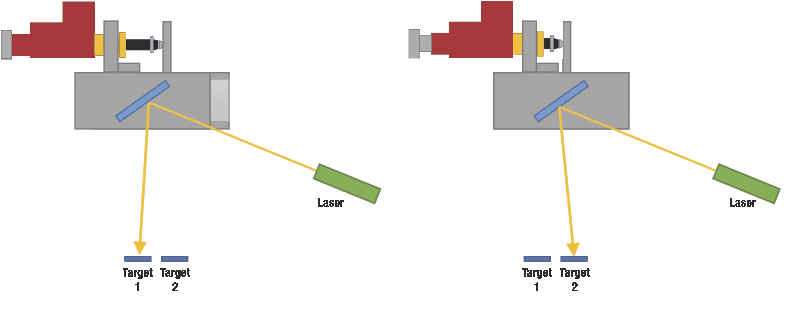 Linear stage and Picomotor in two different positions depending on target the laser beam hits