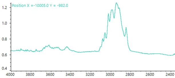 A single scan of a representative particle.