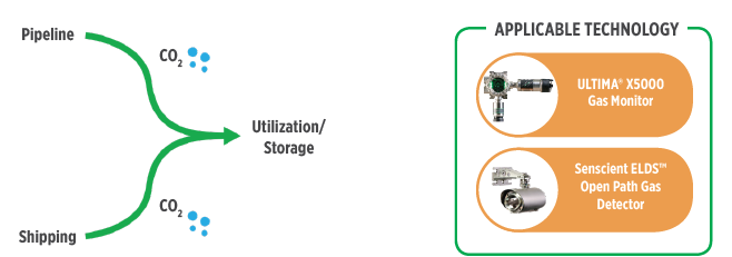 Transportation stage with possible locations of gas and flame detectors