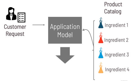 Smarter Technical Services for a Changing Chemicals Industry