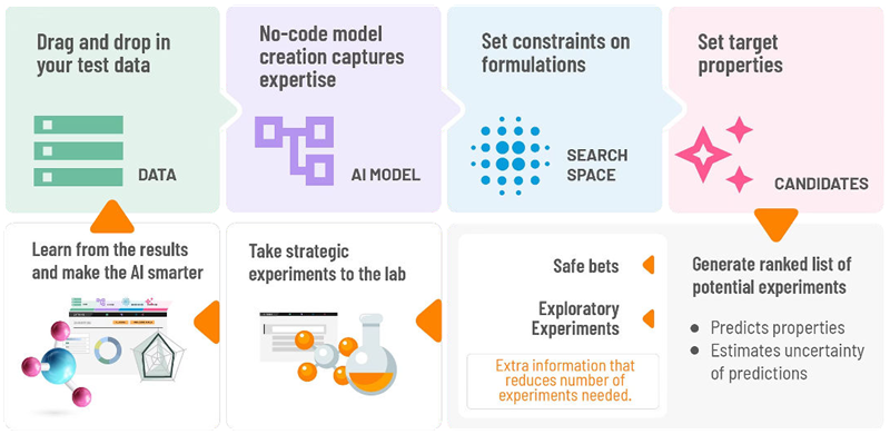 Smarter Technical Services for a Changing Chemicals Industry