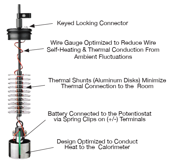 Pre-wired 18650 battery lifter for the Macrocalorimeter. The cable that interfaces with the VSP 300 Potentiostat through the keyed connection is provided but not shown