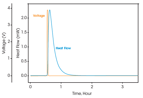 >Gain calibration with external battery-shaped calibration heater