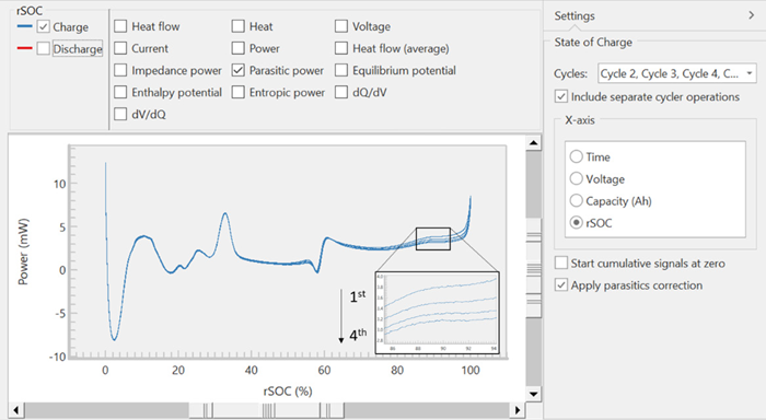 Parasitic power vs. relative state of charge with four cycles overlayed using the TAM Assistant plotting options