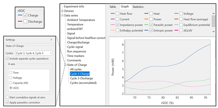 Automated Plotting of raw signals and calculated values