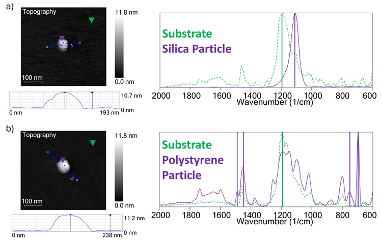 Two apparently identically sized and shaped particle defects on a bare wafer. PiF-IR spectra identify the defect in (a) as a silica particle and the defect in (b) as a polystyrene particle.