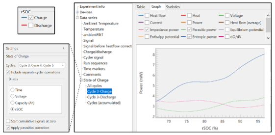 Automated Plotting of raw signals and calculated values