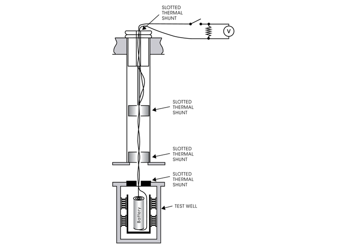 Illustration of an insertion ampoule equipped with electrical wires connected to a battery inside the measuring position of a calorimeter. Externally the wires are connected to an electronic device, a resistor, and a voltmeter