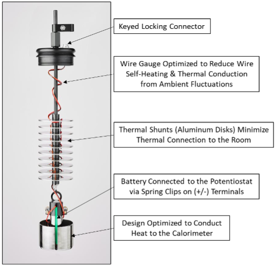 Pre-wired 18650 Battery Lifting Tool for the Macrocalorimeter. The cable that interfaces with the VSP-300 potentiostat through the keyed connector is provided but not shown