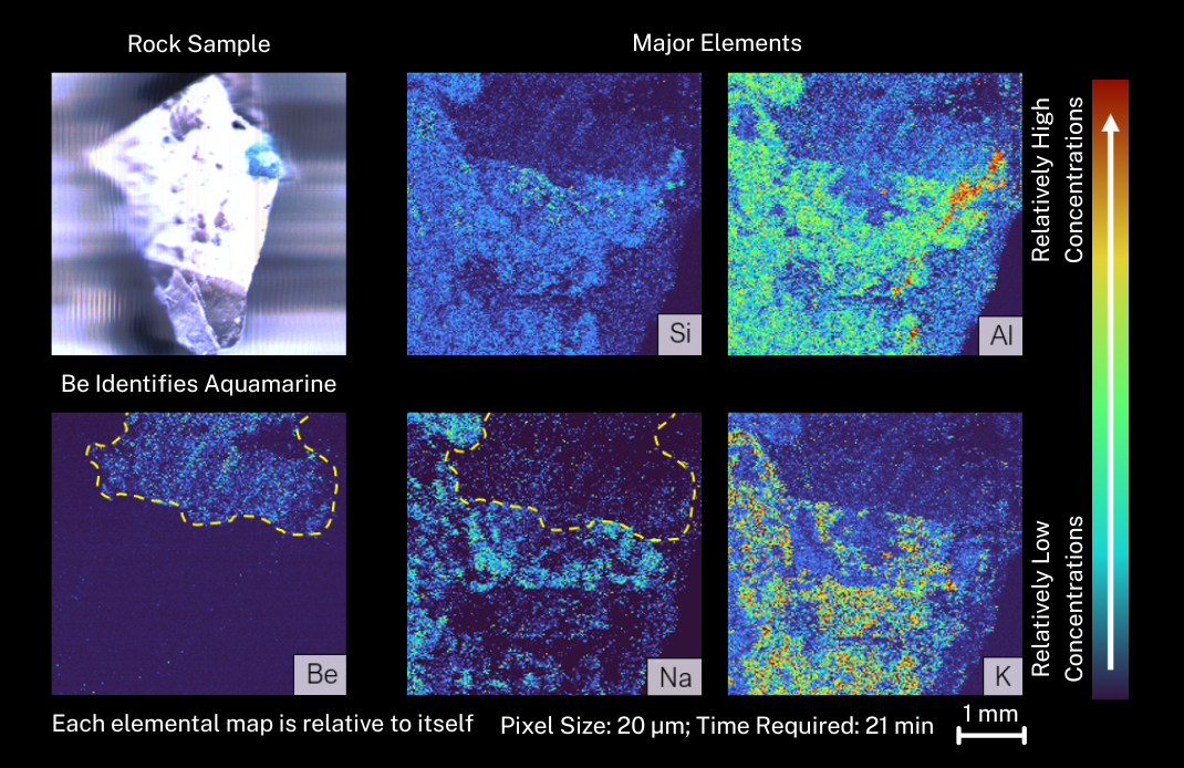 Elemental maps