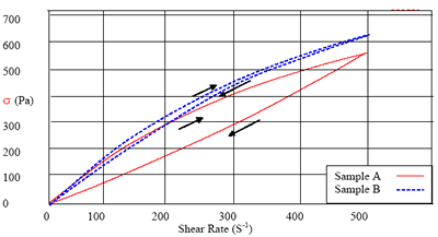 Hysteresis Loop Test.