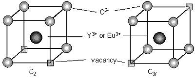 AZoM - Online Journal of Materials : Drawing of yttrium ion site in the cubic form of Y2O3.