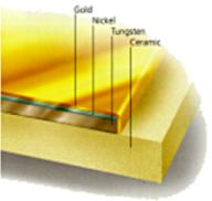 Refractory Metallization System