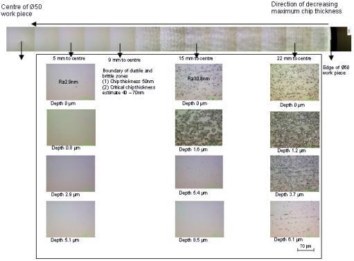 AZoJomo - The AZO Journal of Materials Online - Surface and sub-surface damage on ground BK7 glass showing ductile/brittle transition and zero sub-surface damage within ductile grinding regime.