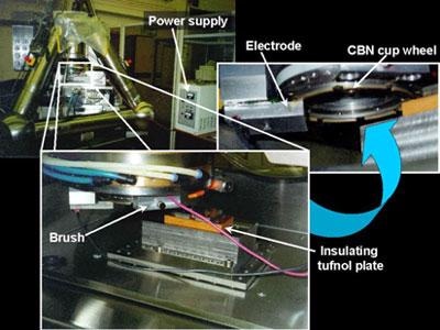 AZOJomo - The AZo Journal of Materials Online - General view of ELID system on the Cranfield Tetraform grinding machine